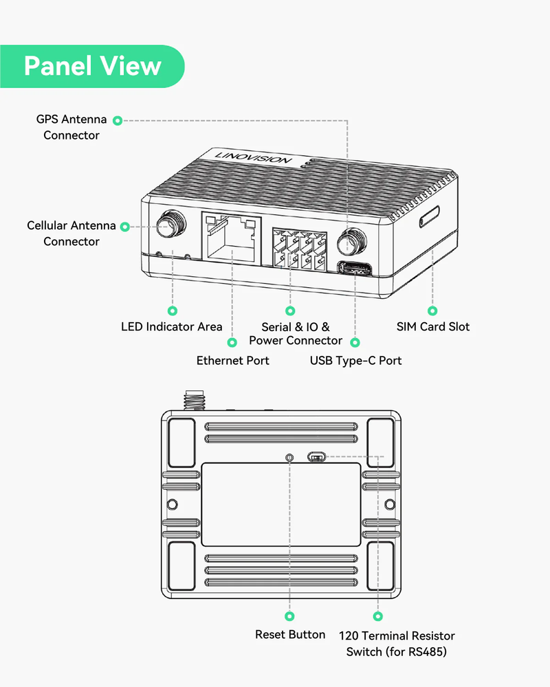 Mini Industrial 4G LTE Router with Low Power Consumption and GPS