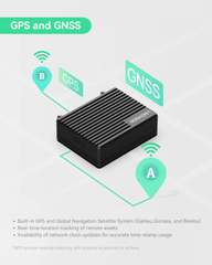 Mini Industrial 4G LTE Router with Low Power Consumption and GPS