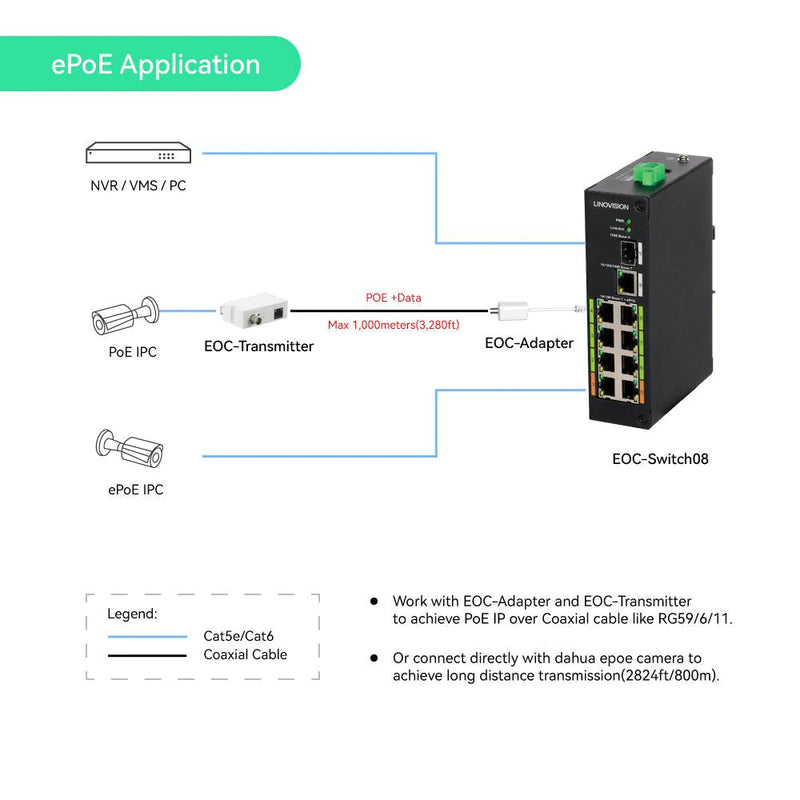 8-Port EOC & POE Hybrid Switch, Up to 2,500ft POE + Data Transmission over Cat5E Network Cable or Coaxial Cable