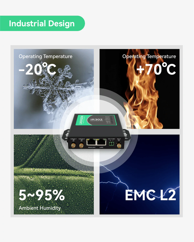 Compact Industrial Unlocked 4G LTE Cellular Router, Dual SIM Cards Slot and WiFi, Certified by Verizon