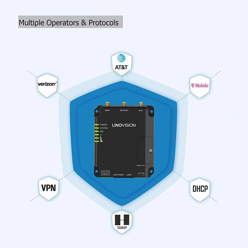 Industrial Versatile Cellular Router & 4G DTU supports RS485 & DI & DO, WiFi and Dual SIM Cards