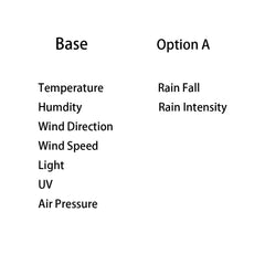 RS485 Modbus 9 in 1 Weather Station