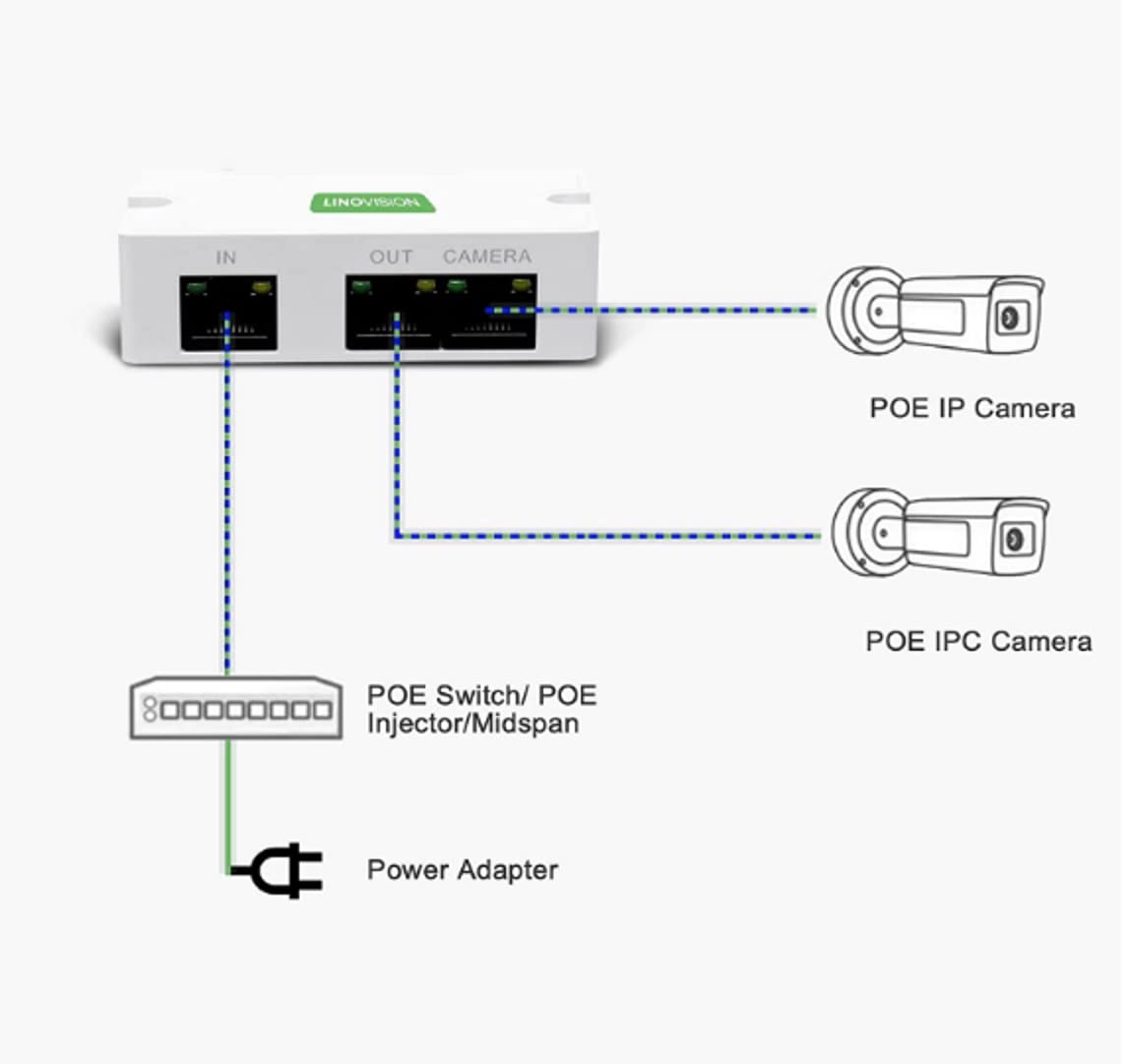 Mini 2-Port Passive PoE Extender to Split One PoE cable for Two PoE devices