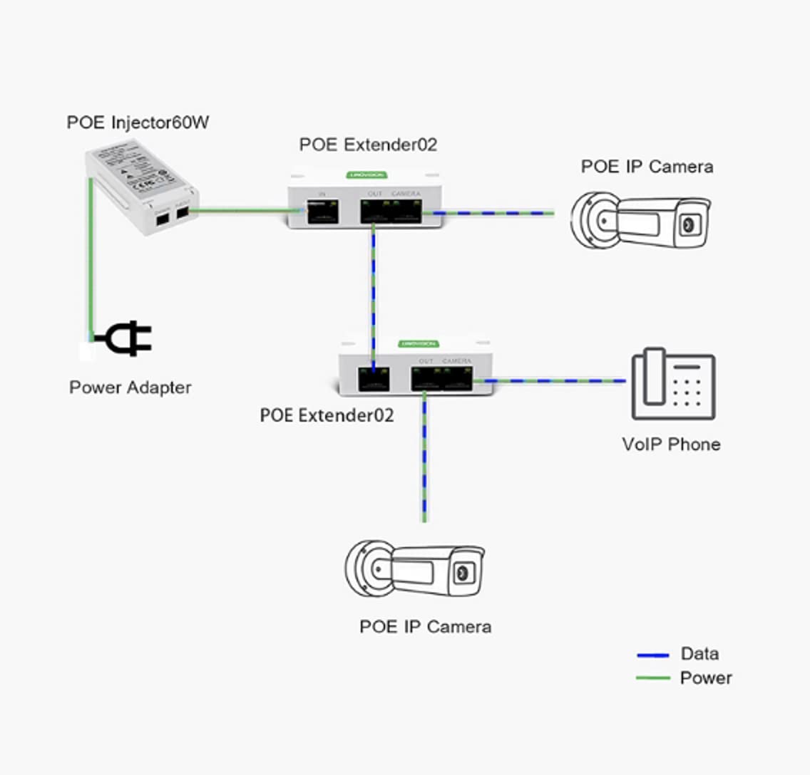 Mini Passive 2 Port POE Switch POE Extender | IOTNVR USA
