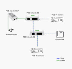 Mini Passive 2 Port POE Switch POE Extender