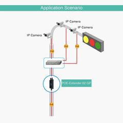 Gigabit 2 Port POE Extender Outdoor Industrial POE Repeater, PoE Amplifier, PoE Booster 1 in 2 Out