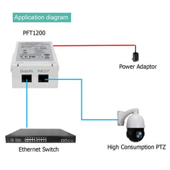 60W Gigabit Ultra POE Injector PFT1200 Single Port Hi-POE Midspan 802.3at/af, 10/100/1000Mbps