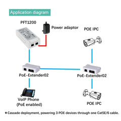 60W Gigabit Ultra POE Injector PFT1200 Single Port Hi-POE Midspan 802.3at/af, 10/100/1000Mbps