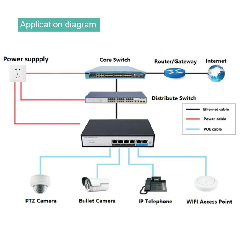 4 Port POE Switch 4 Port POE+ Port with 2 Uplink Port