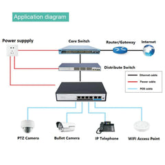 4 Port POE Switch 4 Port POE+ Port with 2 Uplink Port