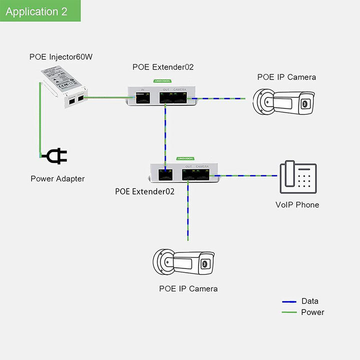 Passive 2 Port POE Extender