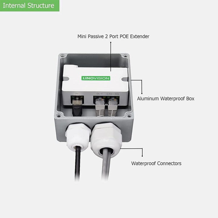 Passive 2 Port POE Extender